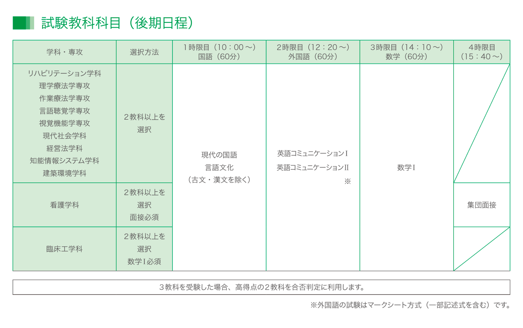 試験教科科目(後期日程)