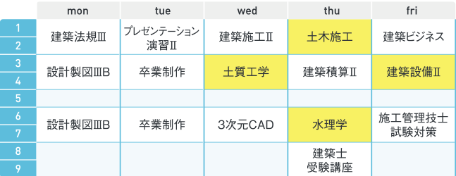 建築土木科2年次