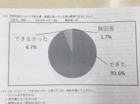 「新入生学外研修」の報告会と慰労会