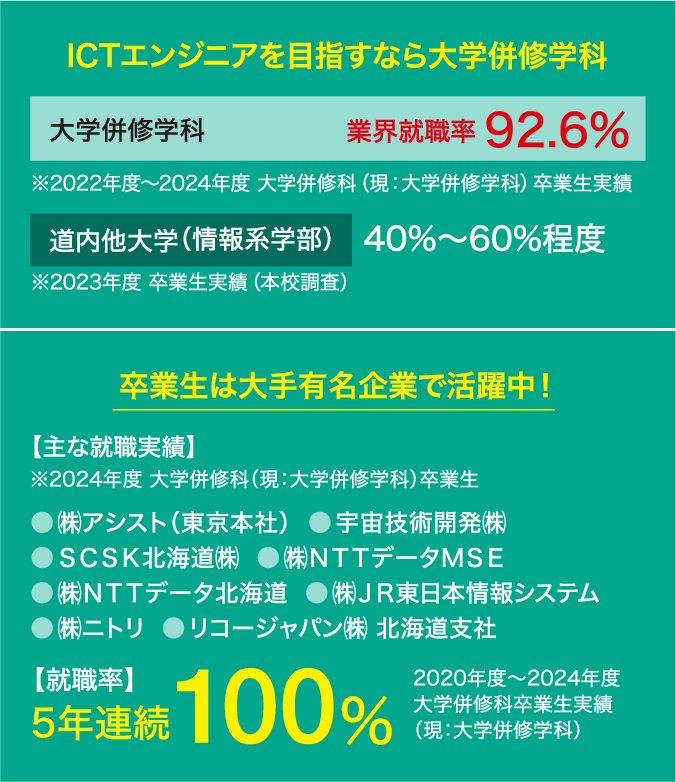 大卒資格を武器に上級エンジニアへ。
