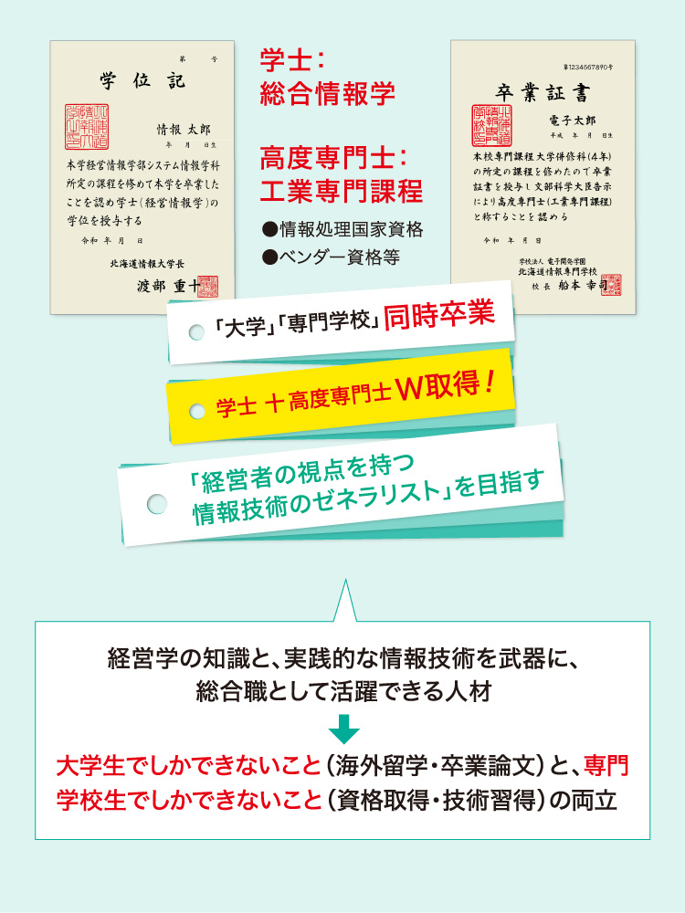 〜入学から卒業まで〜 4年間のロードマップ