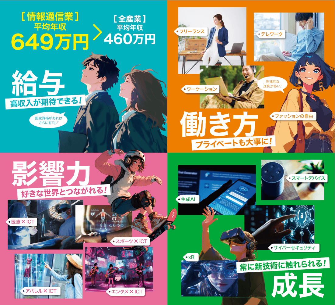 給与・働き方・影響力・成長