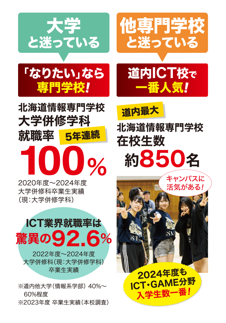 大学と迷っている　他専門学校と迷っている