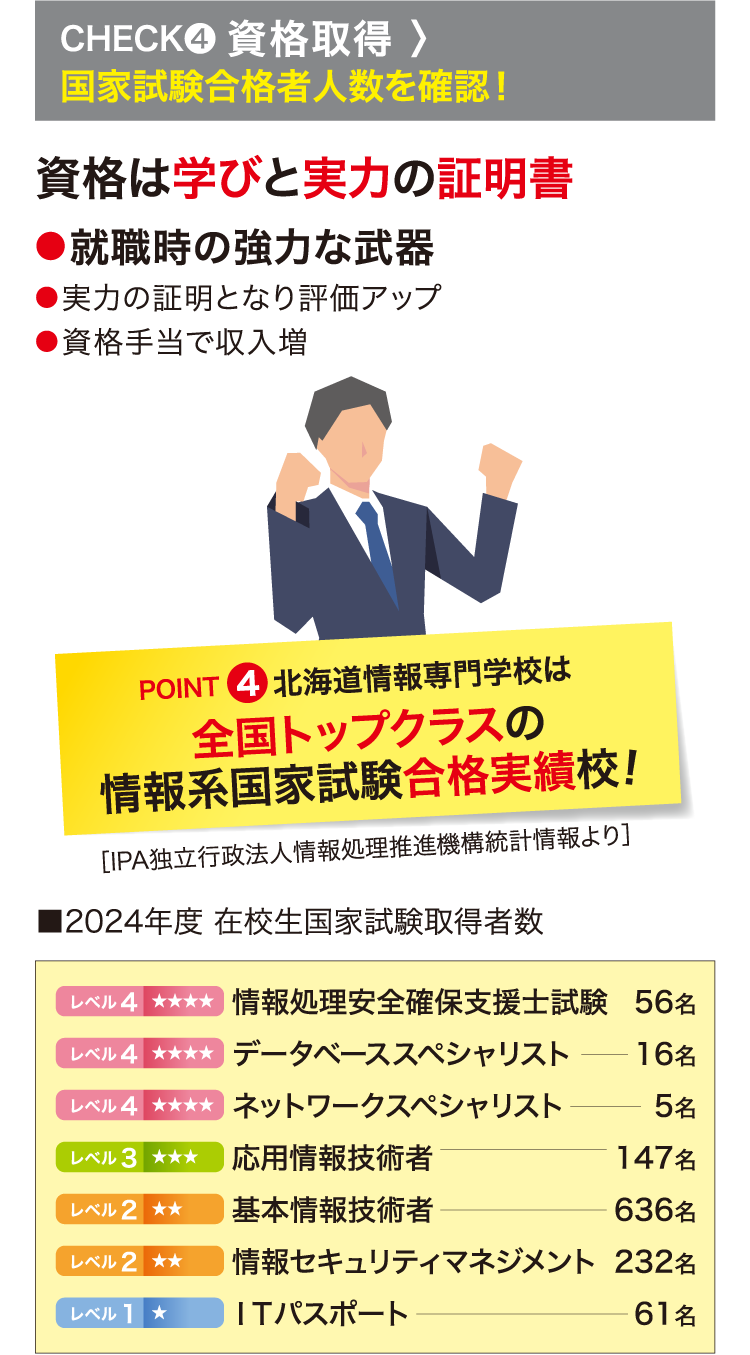 資格取得＞国家試験合格者人数を確認！