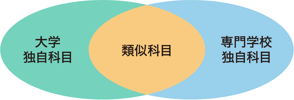 負担なく2校同時に学べる理由