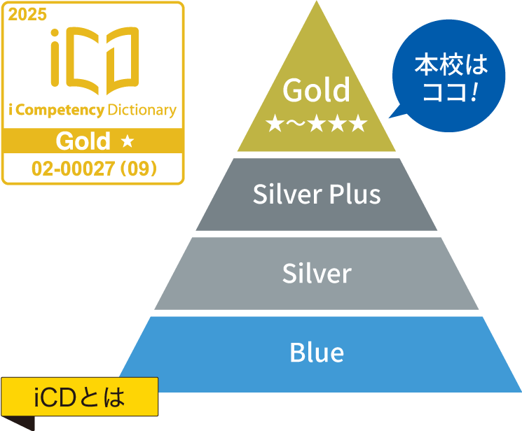 全国の高等教育機関で初めてiCD「Gold★」取得！ 