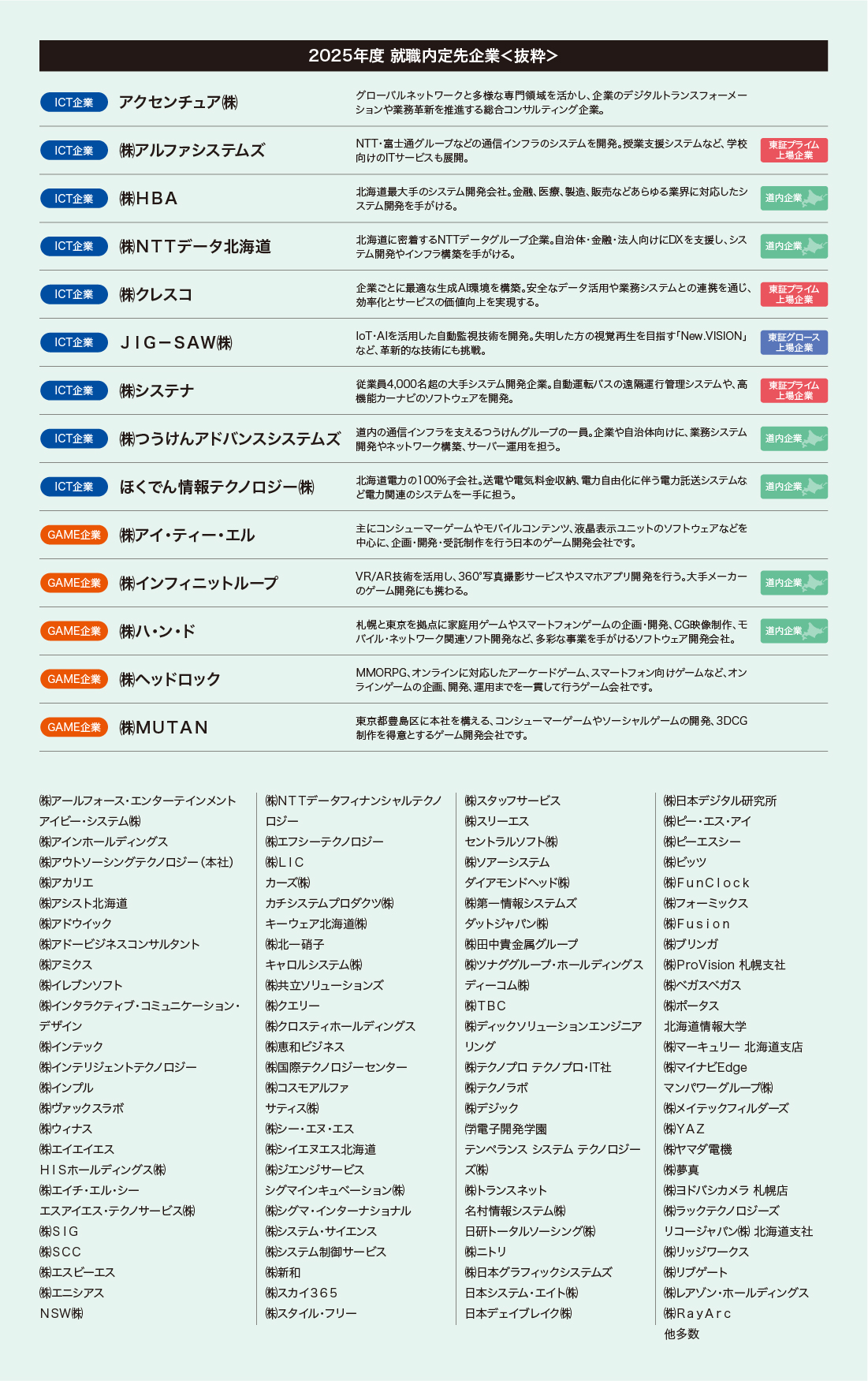 2025年度 就職内定先企業＜抜粋＞