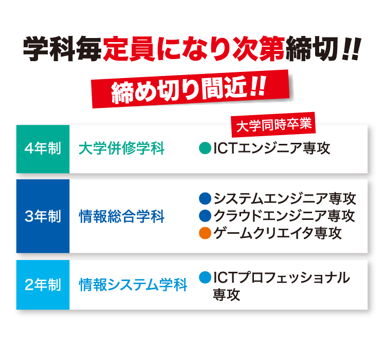 なり次第締め切り