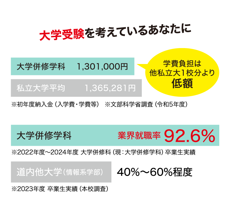 大学受験を考えているあなたに
