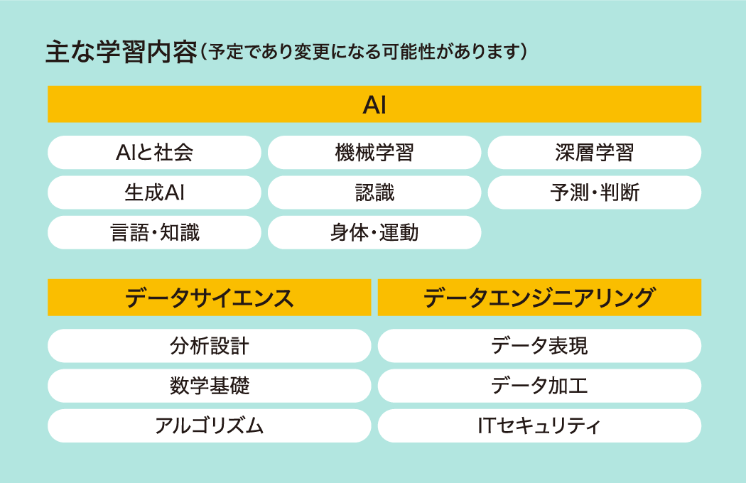 自分の目標に応じた技術を磨ける 自由選択講座（2年次以降開講）