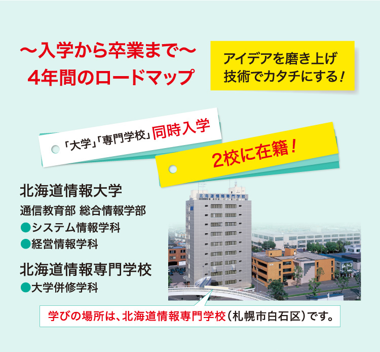 〜入学から卒業まで〜 4年間のロードマップ