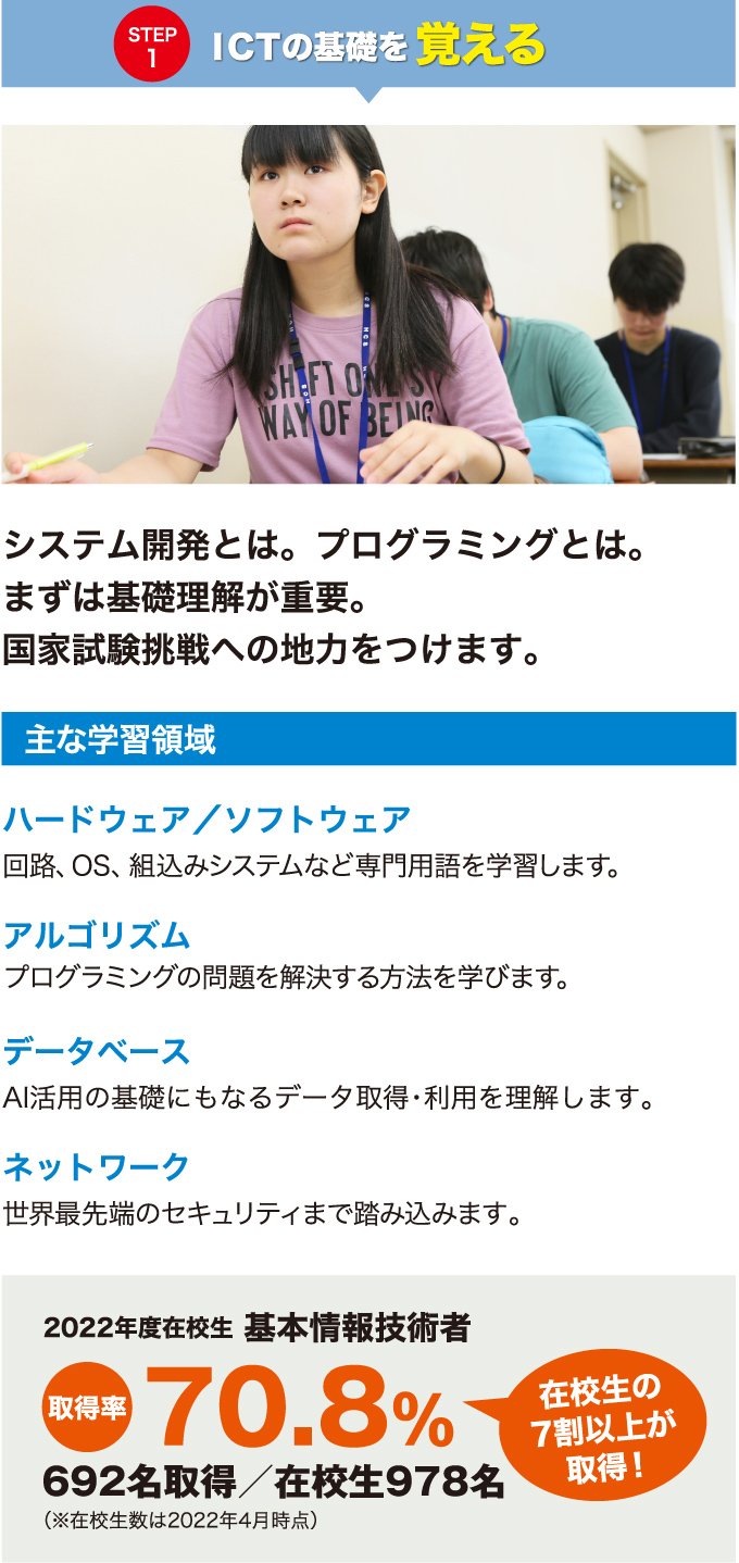 STEP1