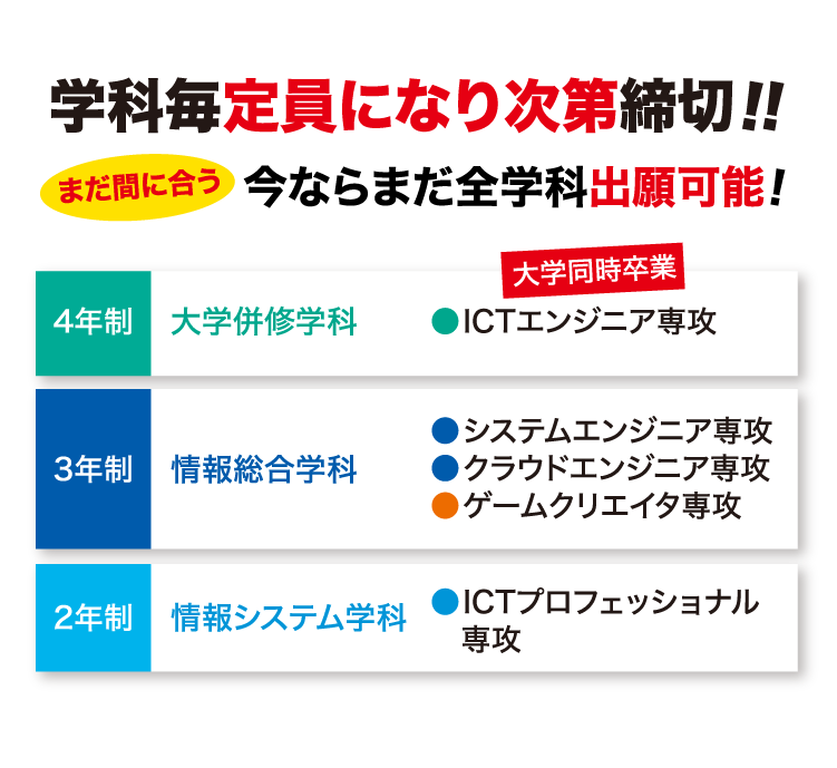 学科毎定員になり次第締切