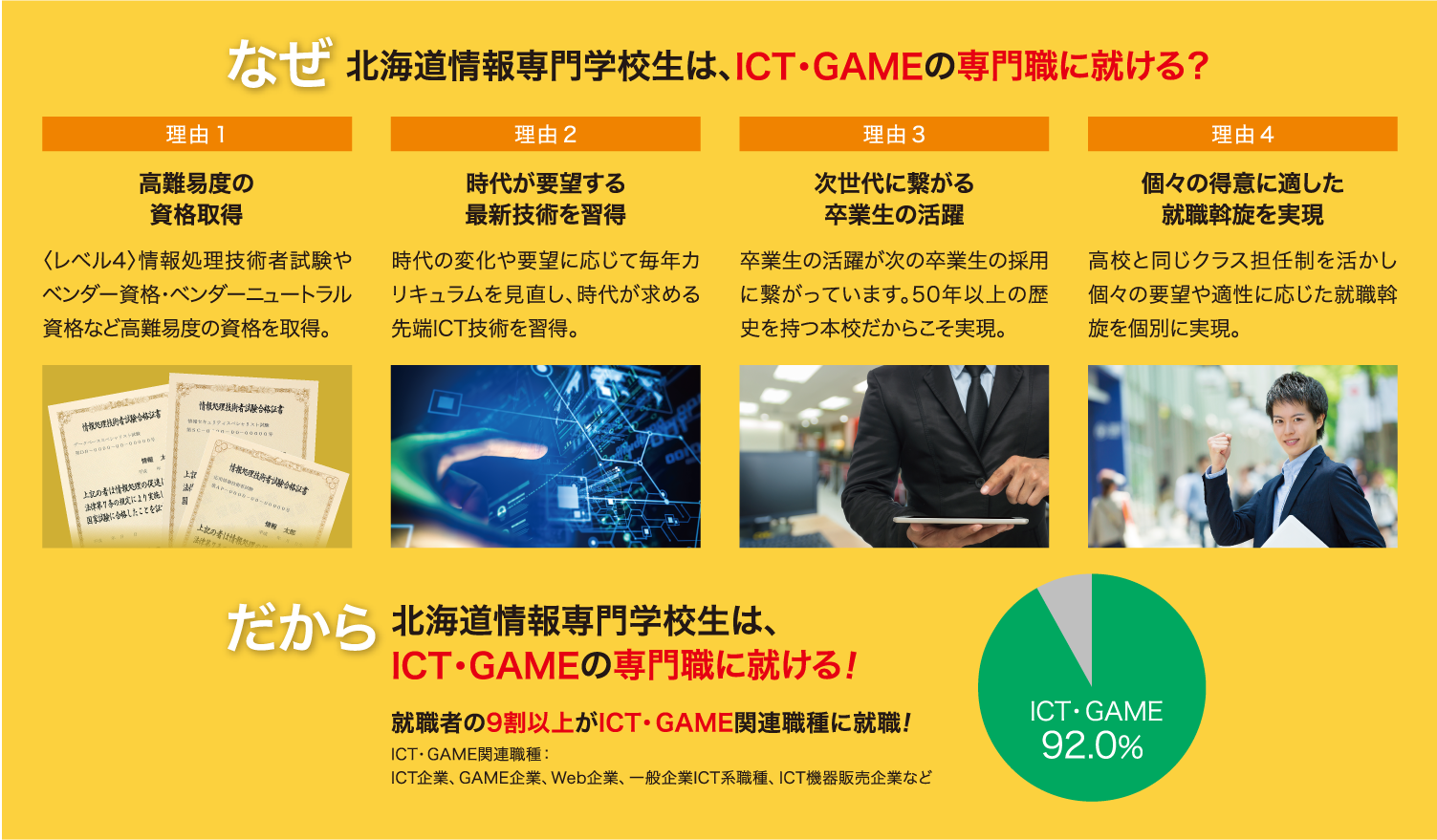 なぜ北海道情報専門学校生は、ICT・GAMEの専門職に就ける？