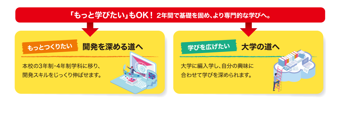 もっと学びたい