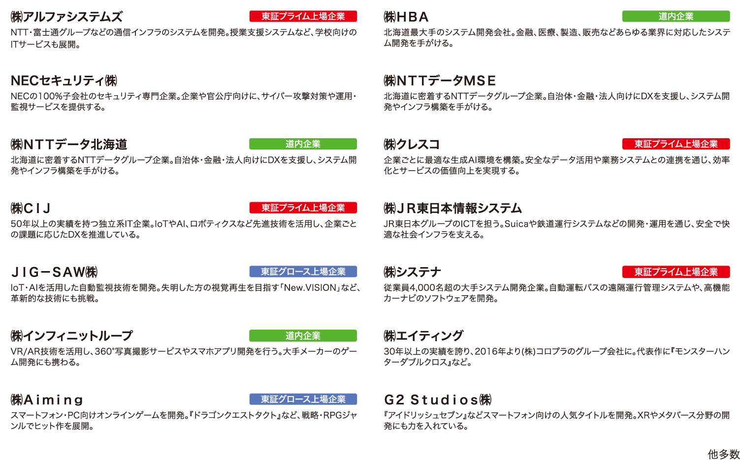 有名企業に多数就職！就職先が違う！2025年3月卒業生 就職率99.6% 304名就職決定