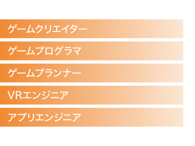 ゲームクリエイター、ゲームプログラマ、ゲームプランナー、VRエンジニア、アプリエンジニア