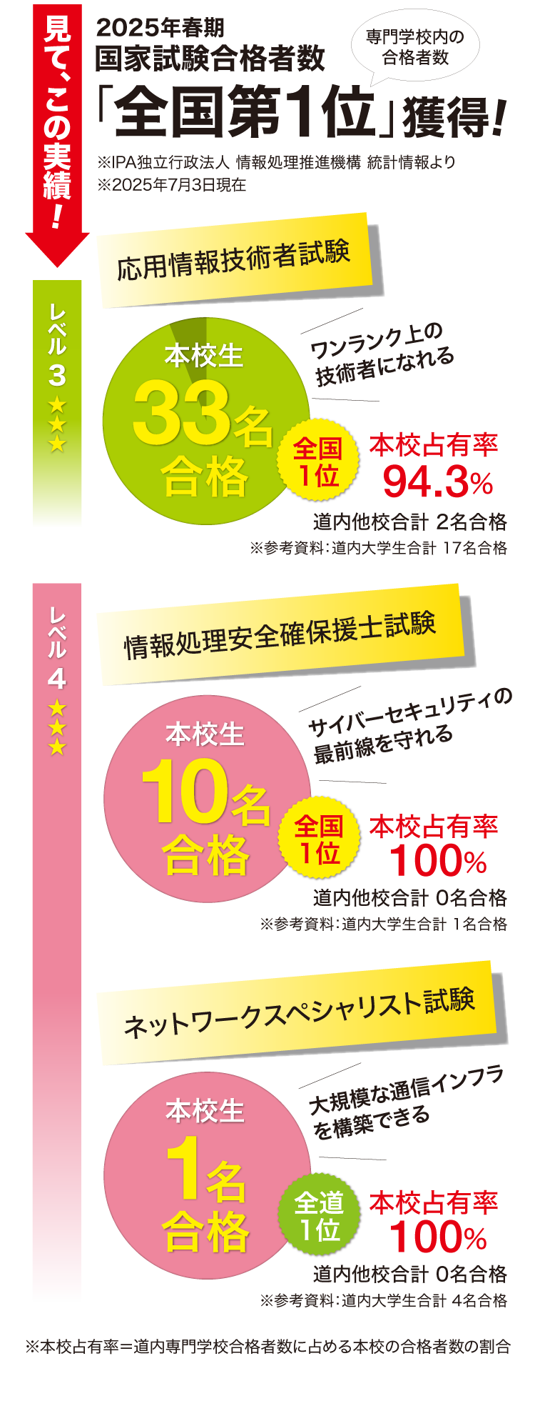 高校生の疑問に在校生がお答えします