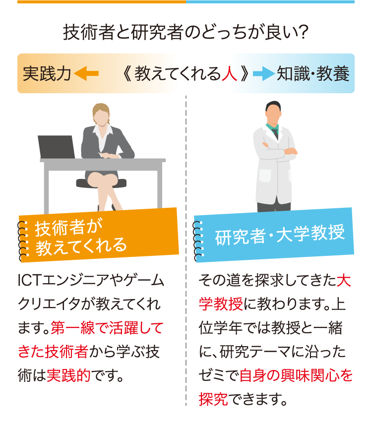 技術者と研究者のどっちが良い？＜教えてくれる人＞