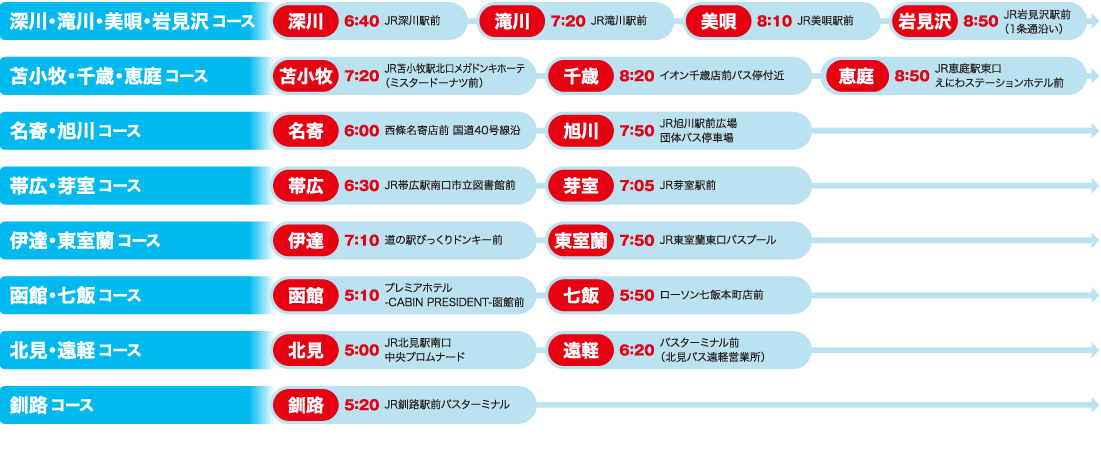 7/26(土)オープンキャンパス無料送迎バスルート