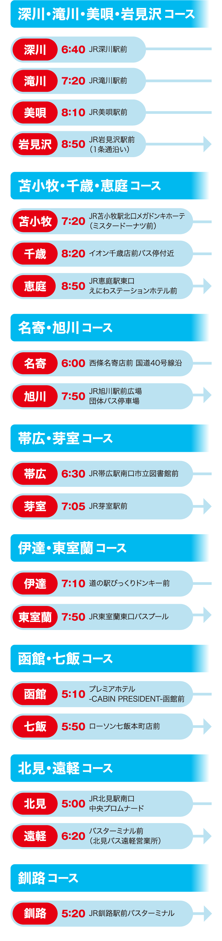 7/26(土)オープンキャンパス無料送迎バスルート