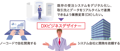 DXビジネスデザイナーとは？