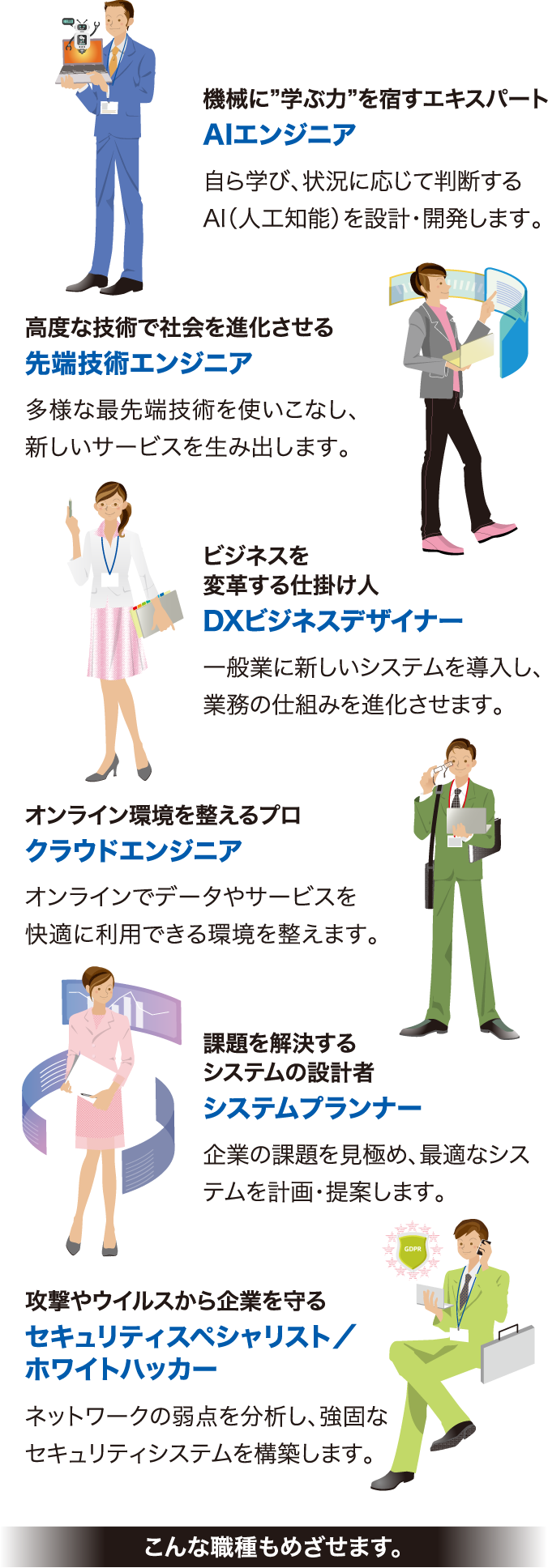 技術で突き抜けろ。
