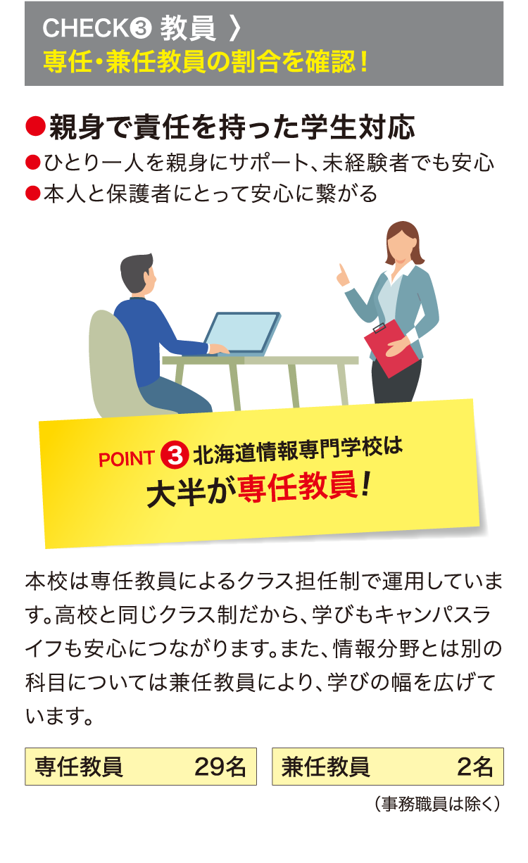 教員＞専任・兼任教員の割合を確認！