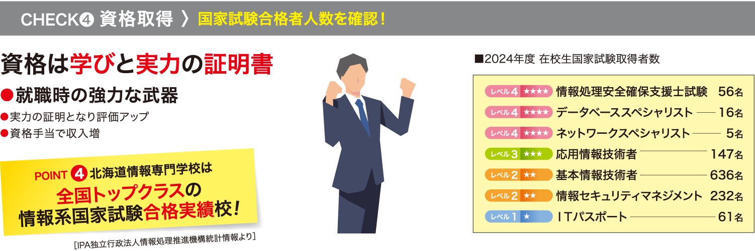 資格取得＞国家試験合格者人数を確認！