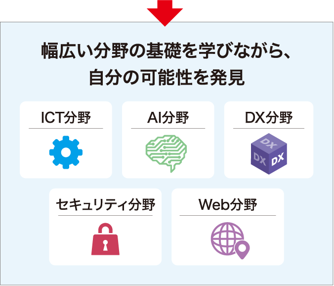 学びの流れ