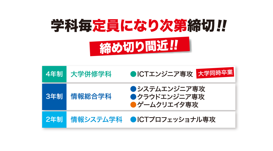 なり次第締め切り