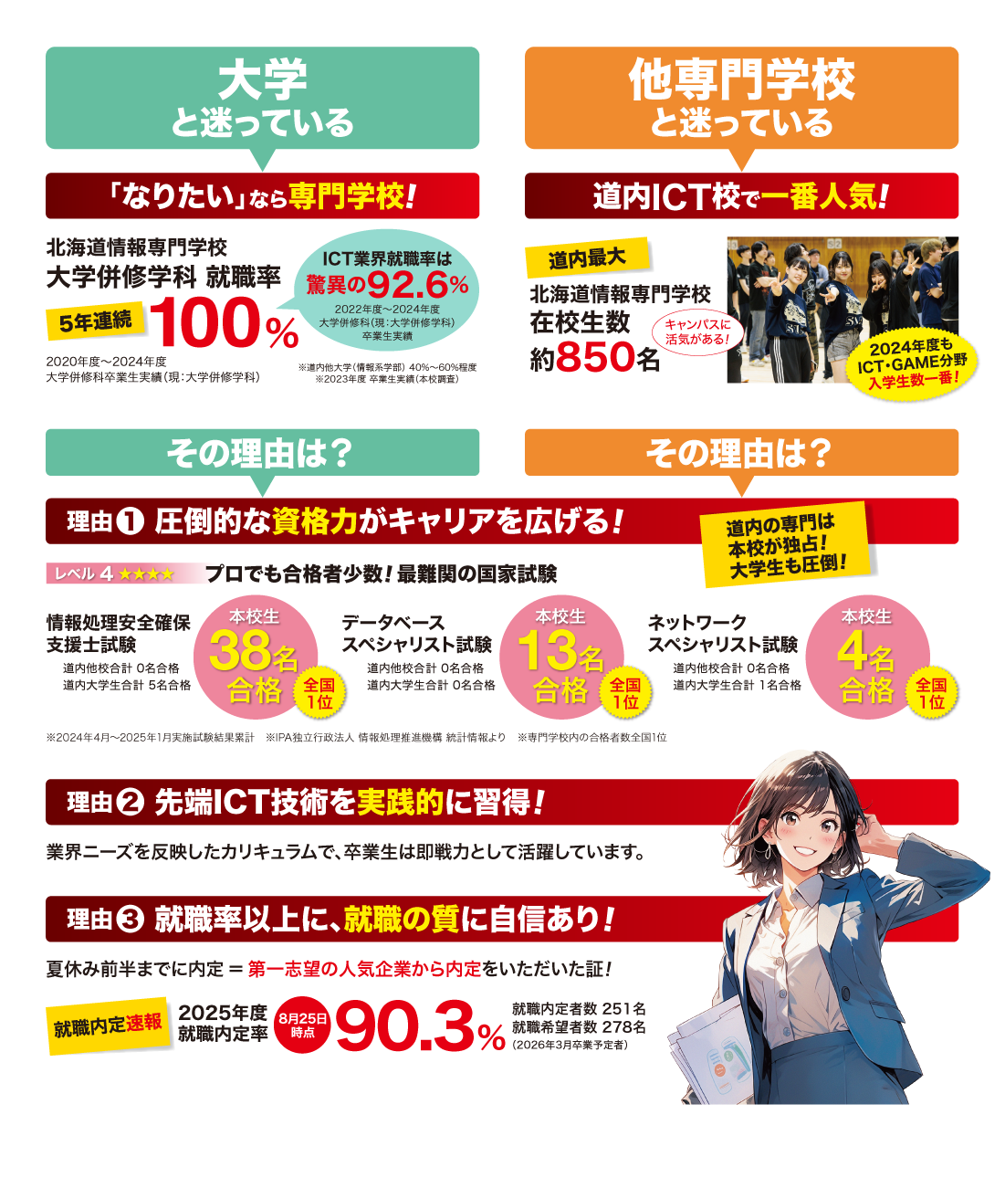 大学と迷っている　他専門学校と迷っている