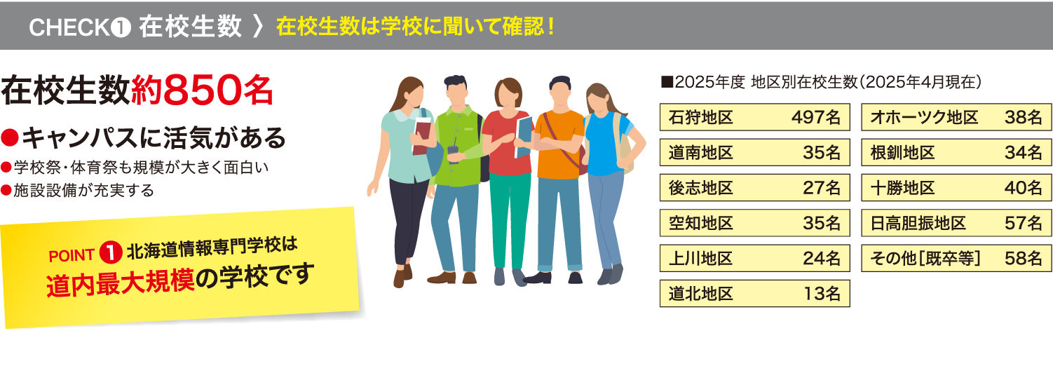 在校生数＞在校生数は学校に聞いて確認！