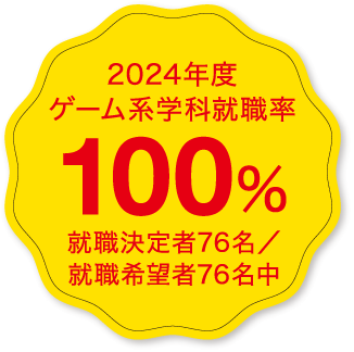 100%