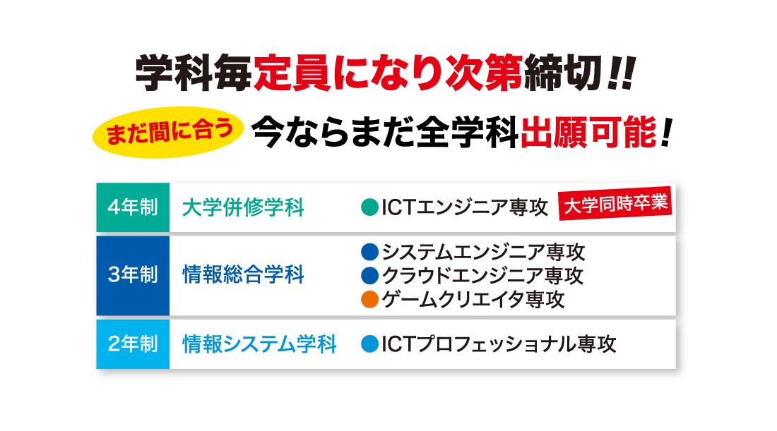学科毎定員になり次第締切