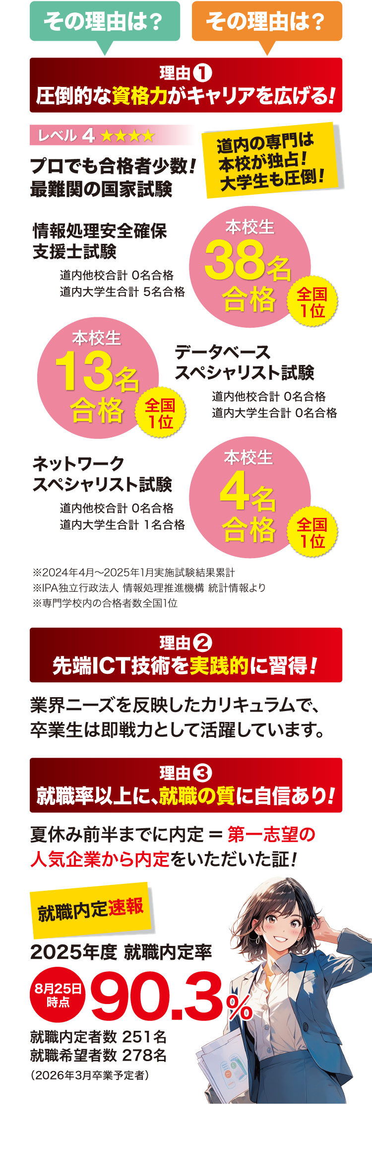 大学と迷っている　他専門学校と迷っている