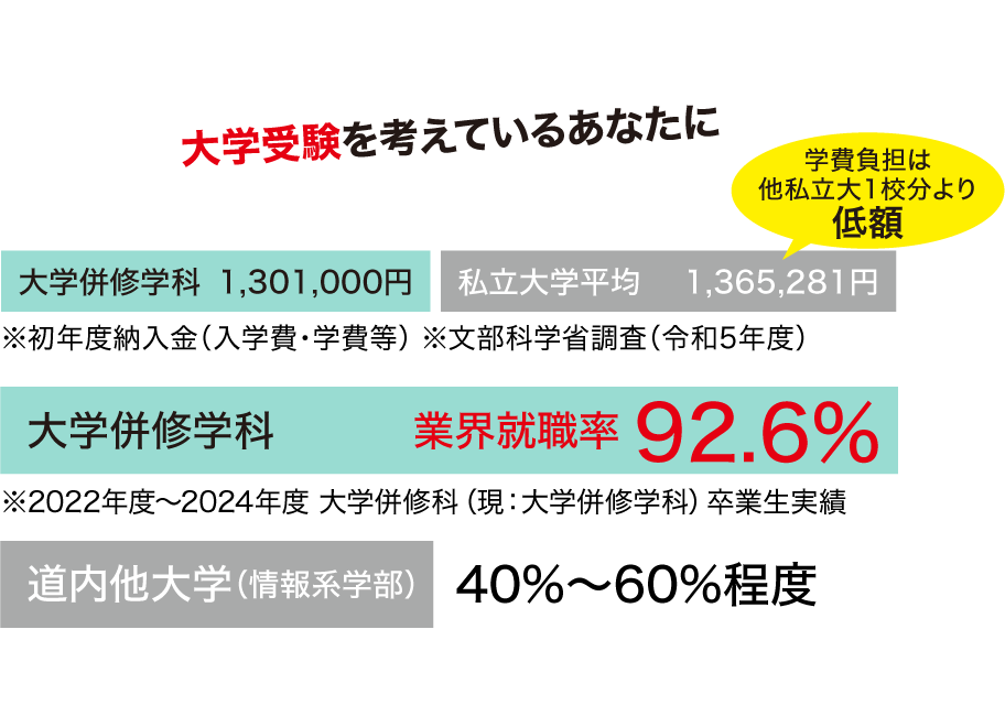 大学受験を考えているあなたに