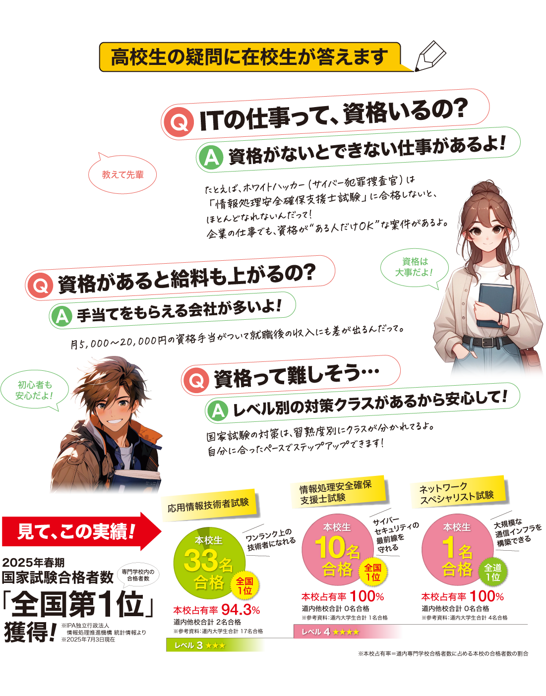 高校生の疑問に在校生がお答えします