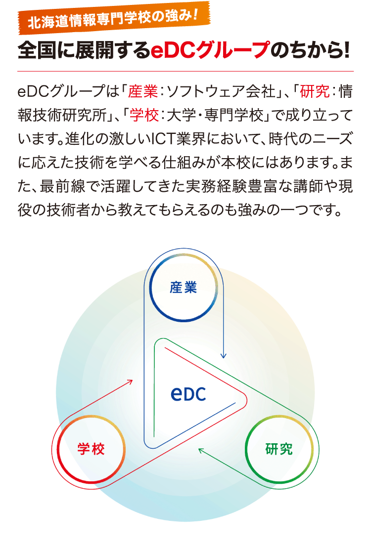 全国に展開するeDCグループのちから！