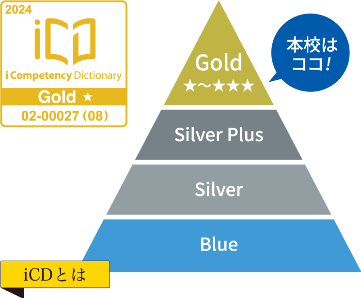 全国の高等教育機関で初めてiCD「Gold★」取得！ 
