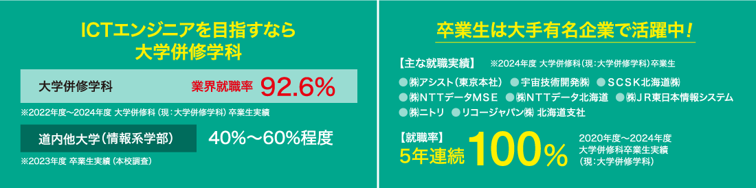 大卒資格を武器に上級エンジニアへ。