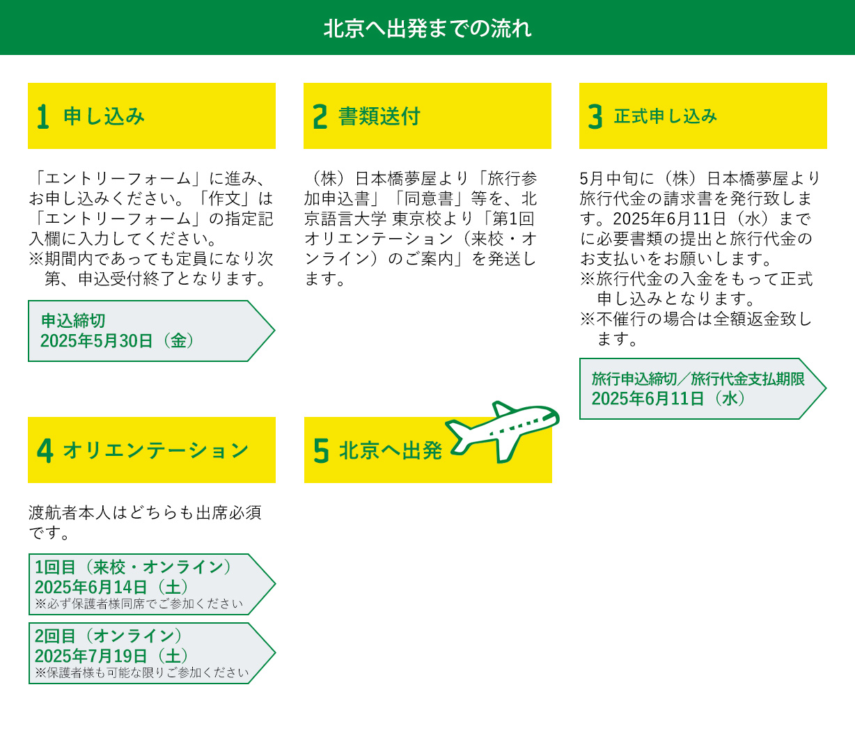 北京へ出発までの流れ