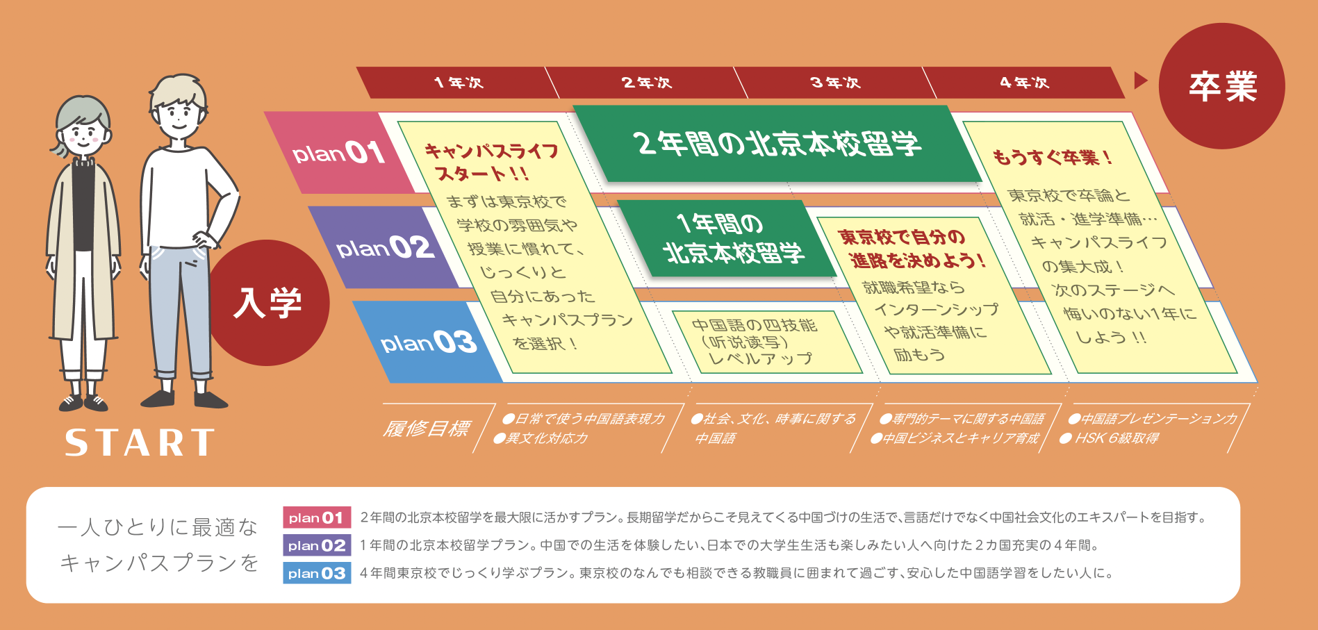 キャンパスプラン