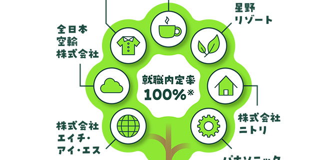圧倒的な就職実績