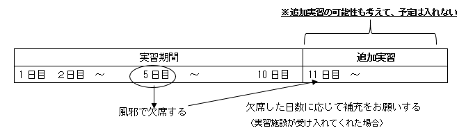幼稚園・保育所・施設実習 (幼児教育法) 実習日誌の書き方 幼稚園・保育所・施設実習完全対応 - メルカリ