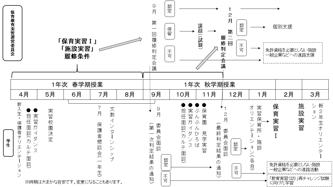 実習について 滋賀文教短期大学