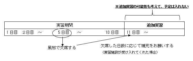 教育実習期間