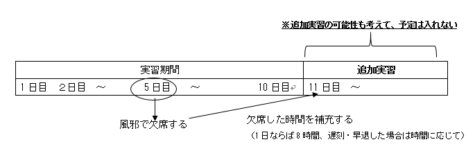 保育実習期間