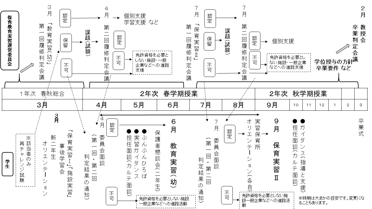 実習について - 滋賀文教短期大学