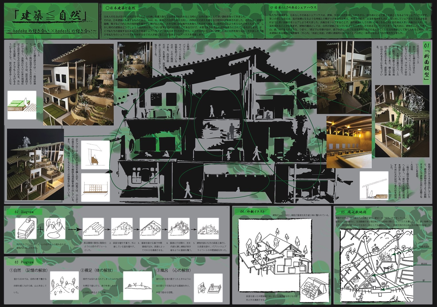 「建築≦自然」~hadakaの付き合い×hadasiの付き合い~
